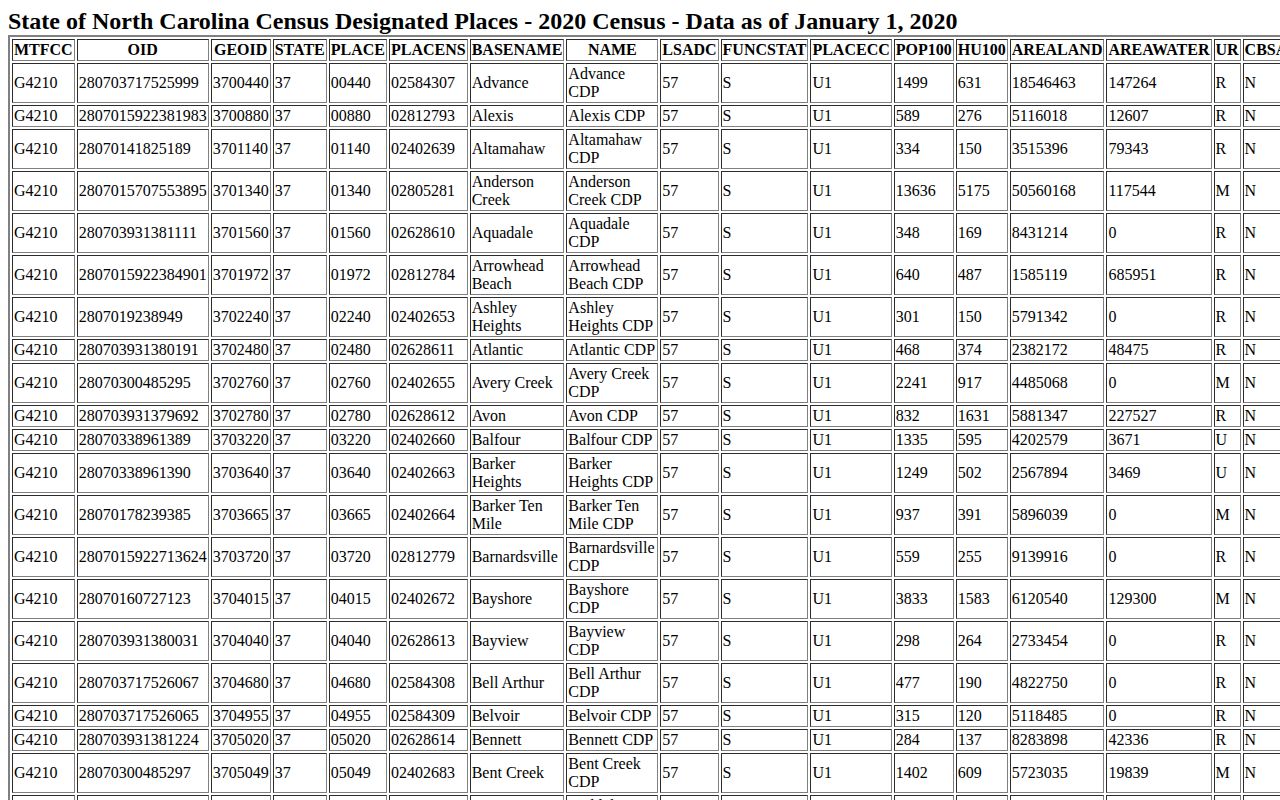 Census TIGERweb table supporting Camden's Census-designated place status